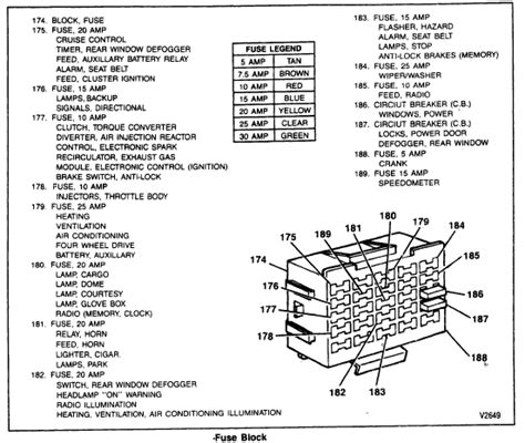 1994 chevy 1500 electrical relay boxes beside fuse box|94 Chevy 1500 fuse diagram.